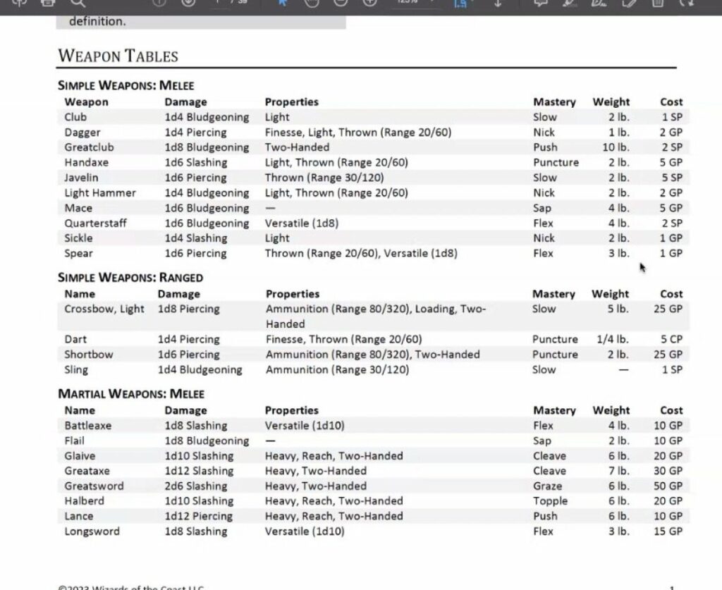 One D&D’s New Weapon Table And Masteries Revealed